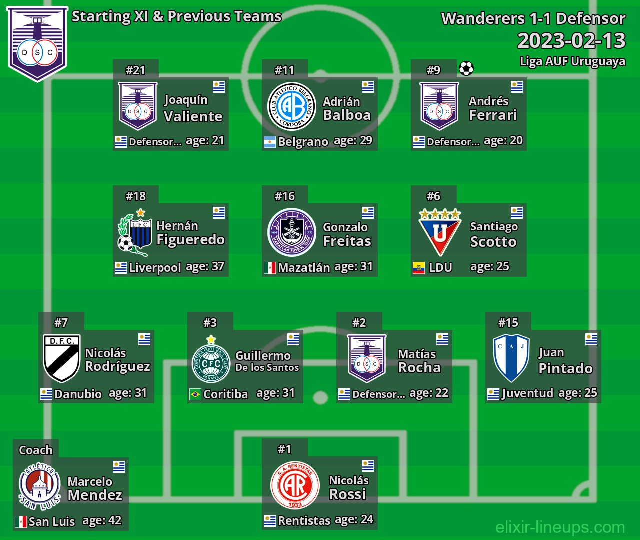 Defensor Starting XI & Previous Teams 2023-02-13