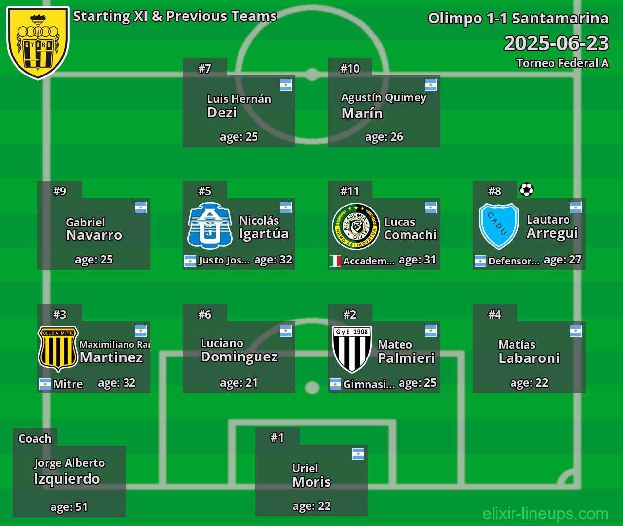 Santamarina Starting XI & Previous Teams 2025-06-23