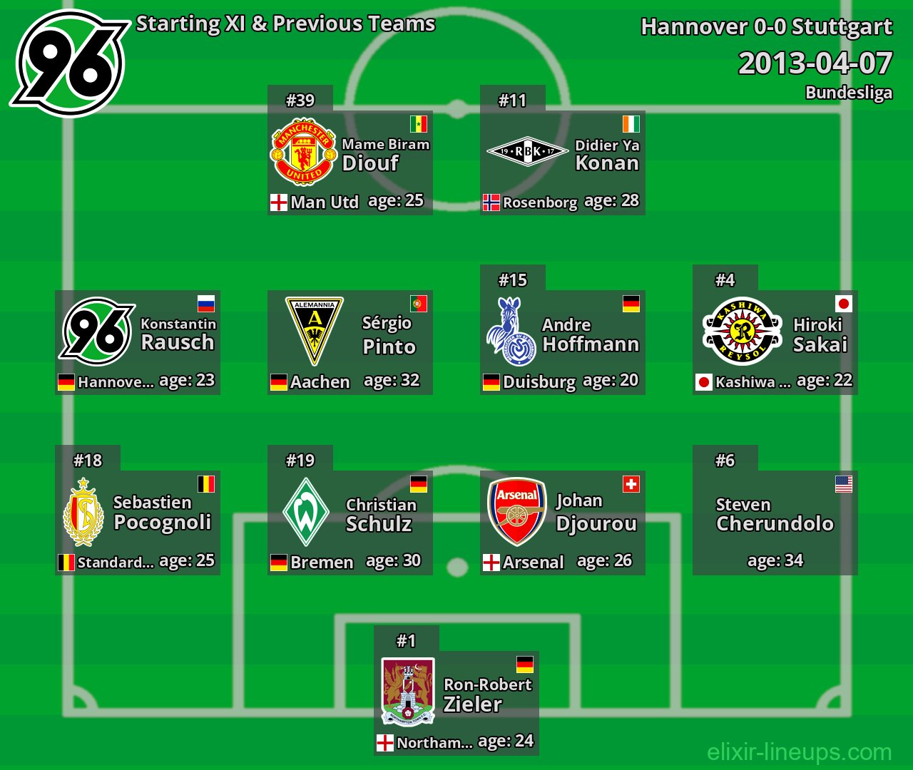 Hannover Starting XI & Previous Teams 2013-04-07