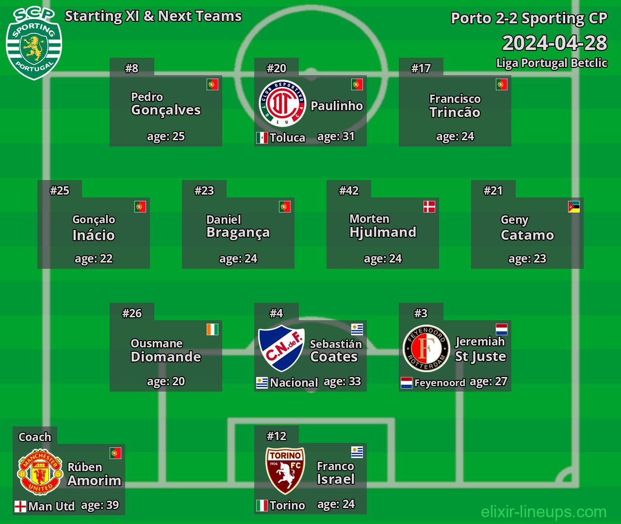 Sporting CP Starting XI & Next Teams 2024-04-28
