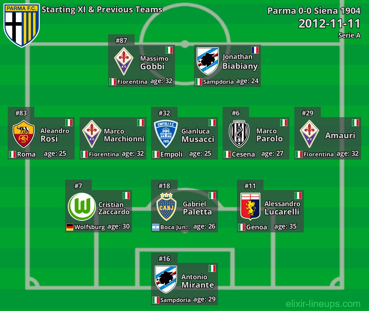 Parma Starting XI & Previous Teams 2012-11-11