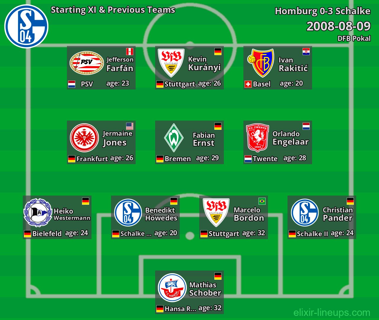 Schalke Starting XI & Previous Teams 2008-08-09