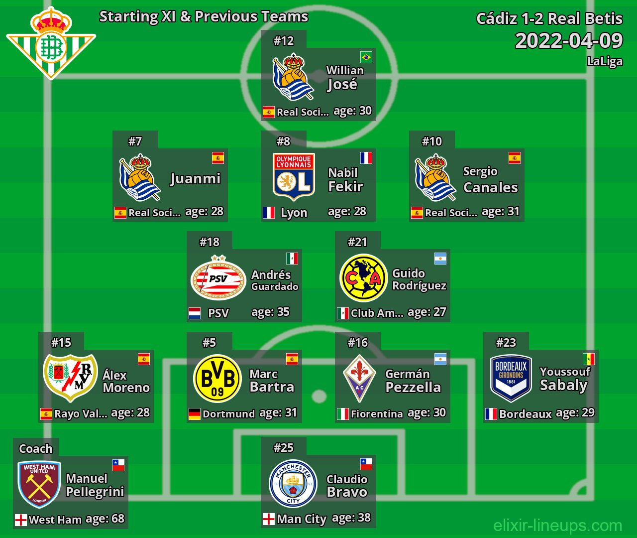 Real Betis Starting XI & Previous Teams 2022-04-09