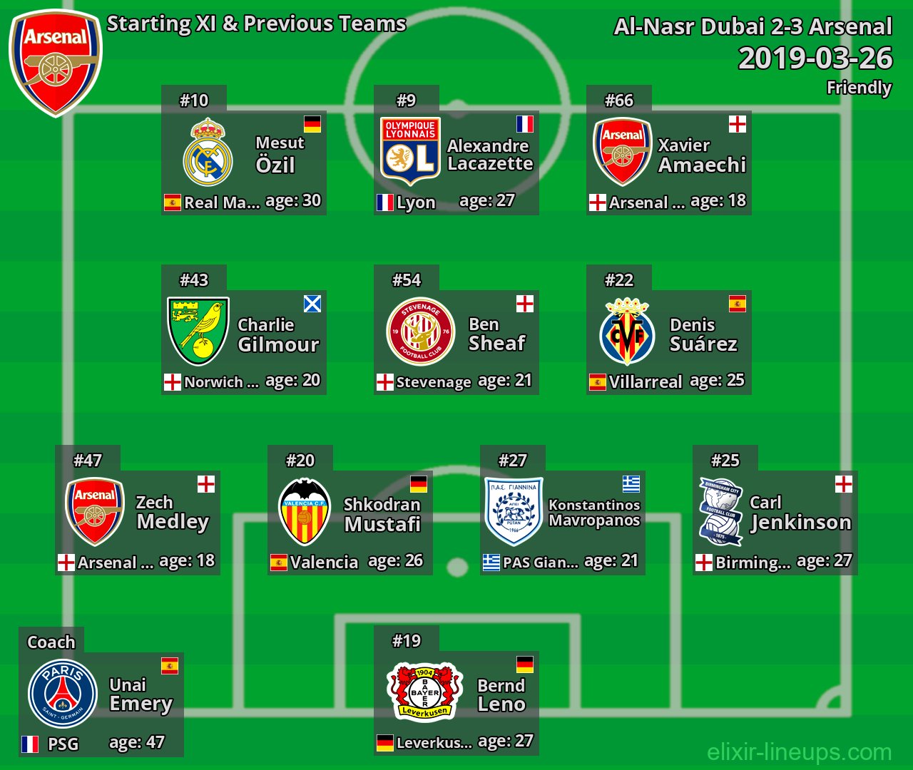 Arsenal Starting XI & Previous Teams 2019-03-26