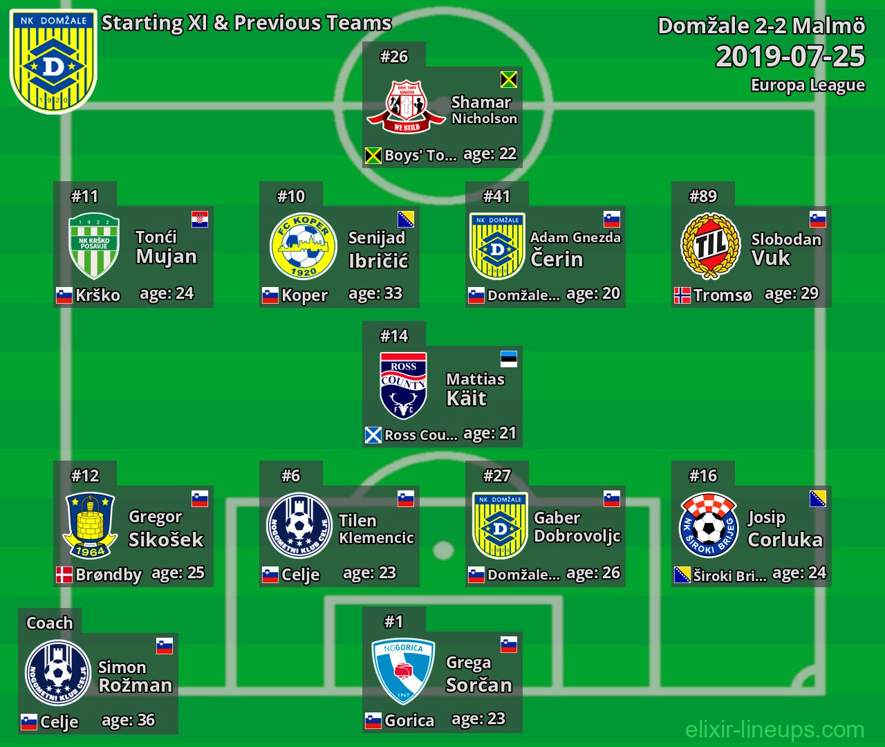 Domžale Starting XI & Previous Teams 2019-07-25