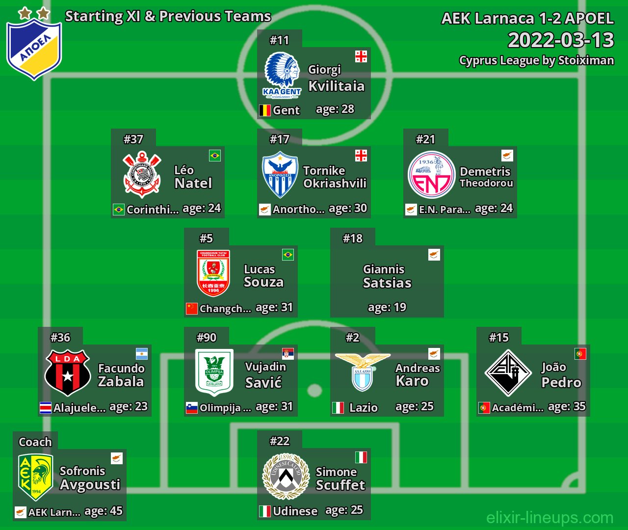 APOEL Starting XI & Previous Teams 2022-03-13