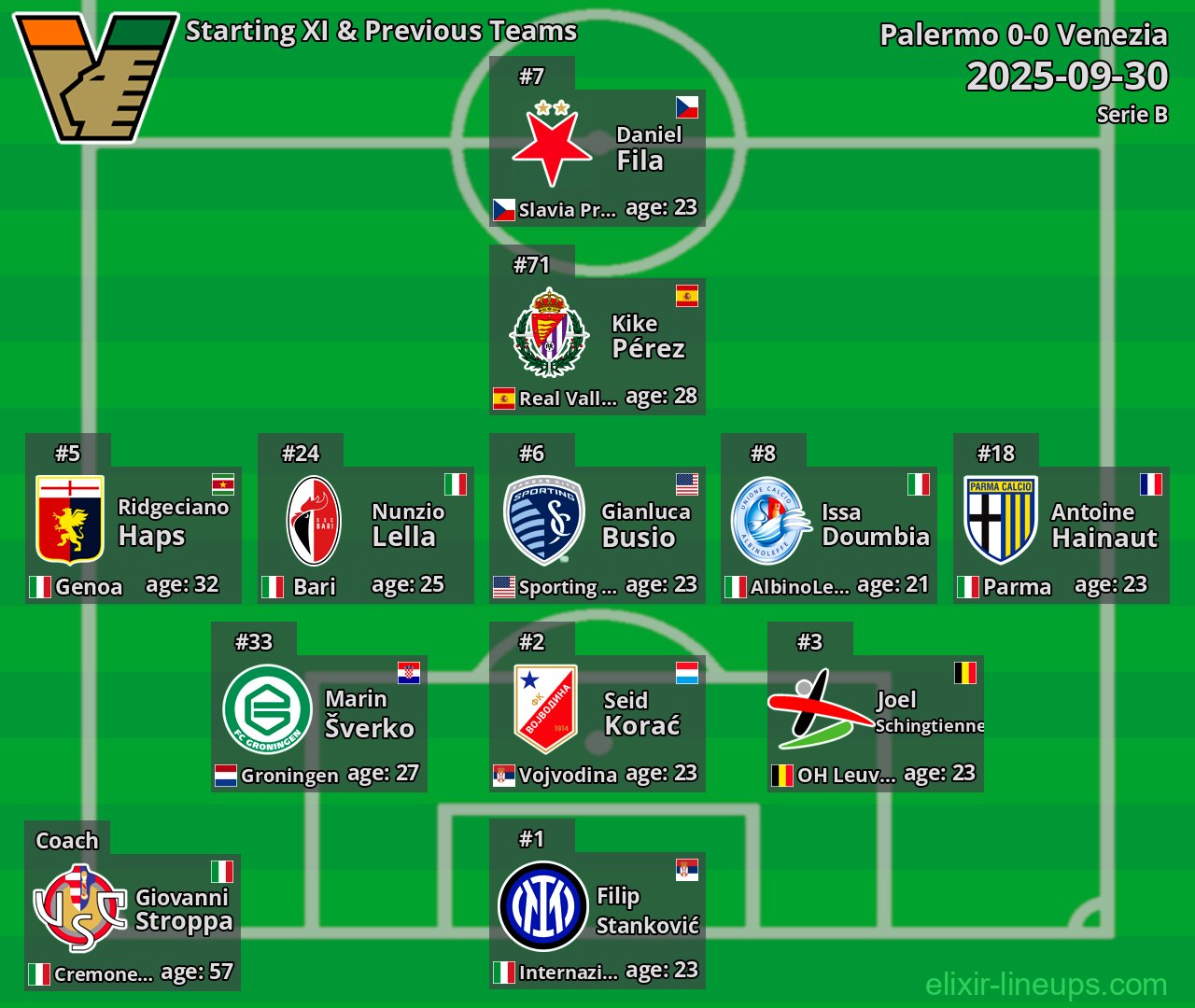Venezia Starting XI & Previous Teams 2025-09-30