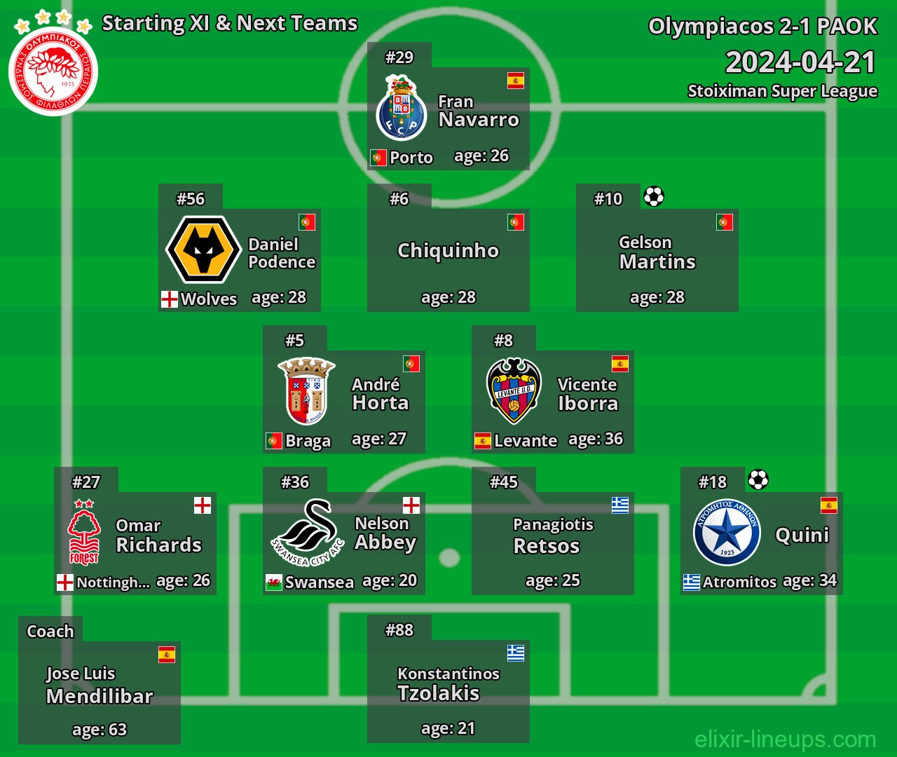 Olympiacos Starting XI & Next Teams 2024-04-21