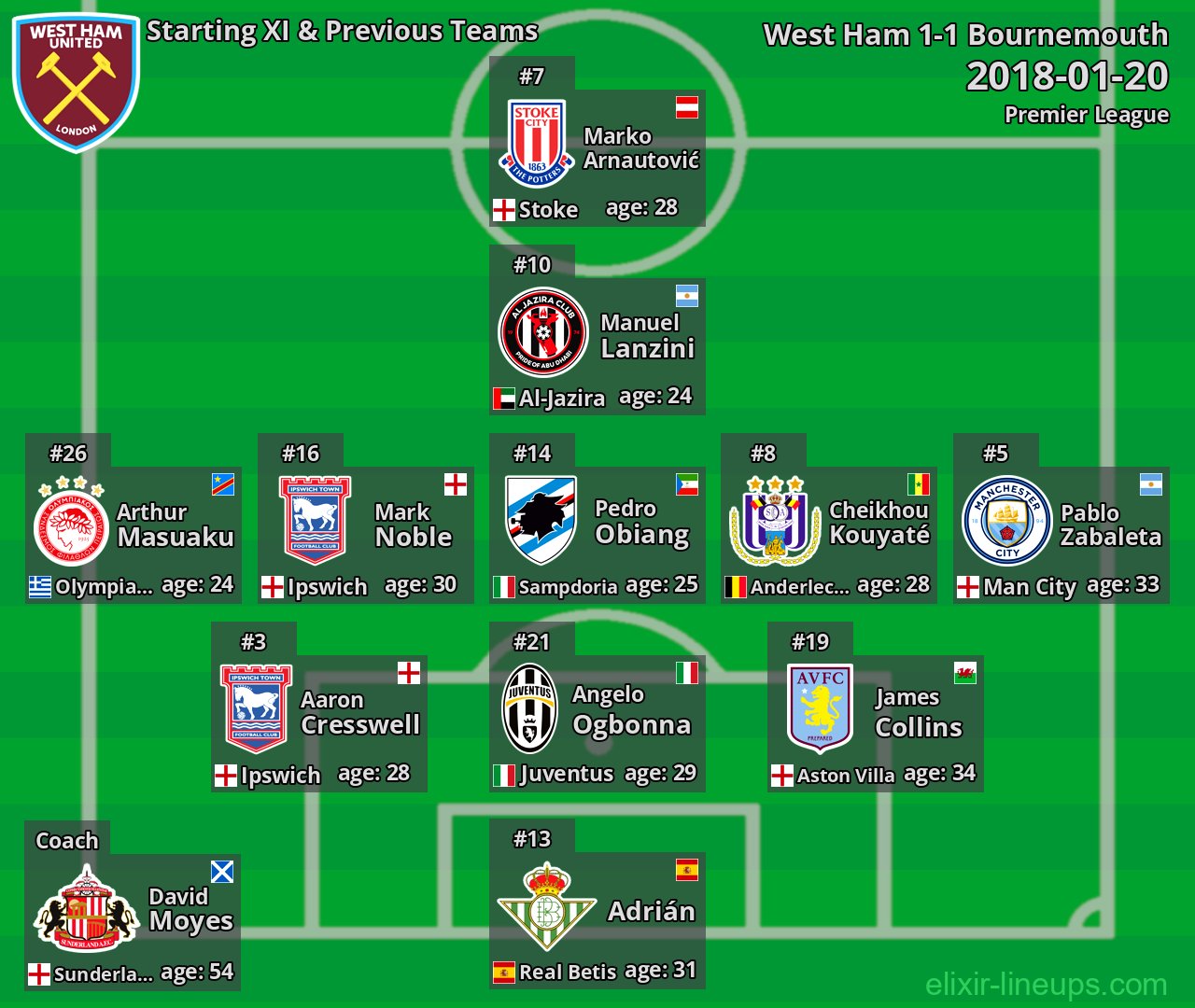 West Ham Starting XI & Previous Teams 2018-01-20