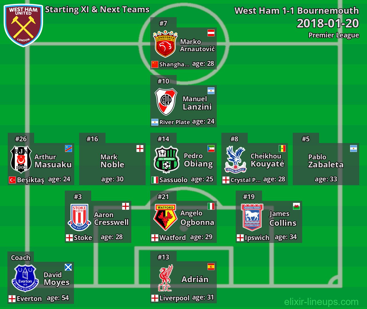 West Ham Starting XI & Next Teams 2018-01-20