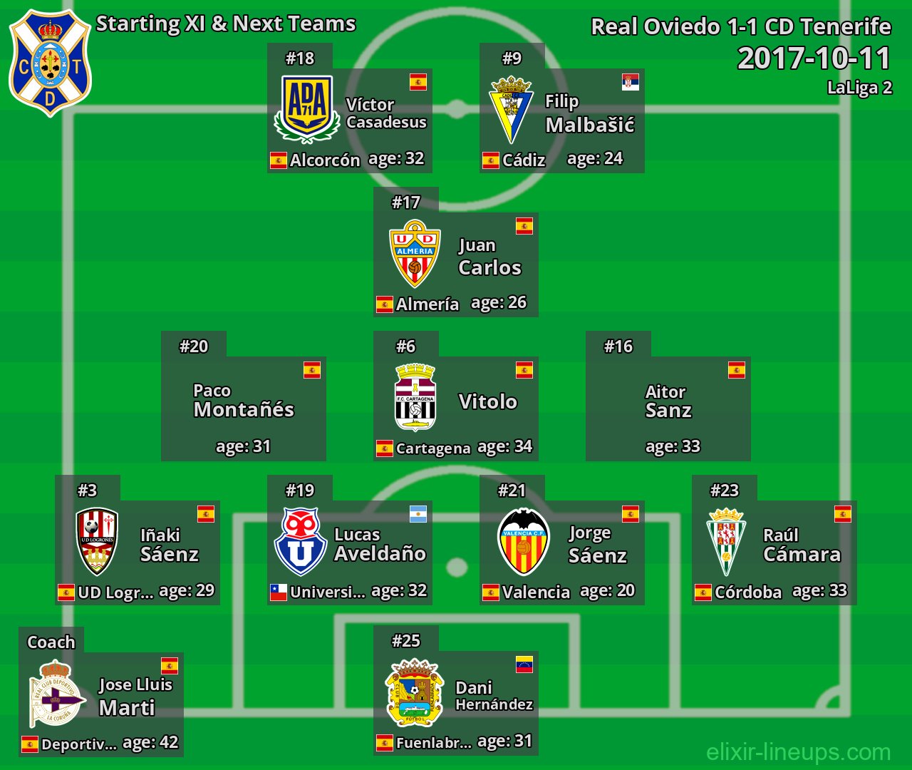 CD Tenerife Starting XI & Next Teams 2017-10-11