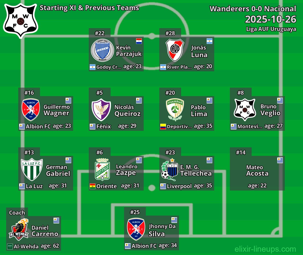 Wanderers Starting XI & Previous Teams 2025-10-26