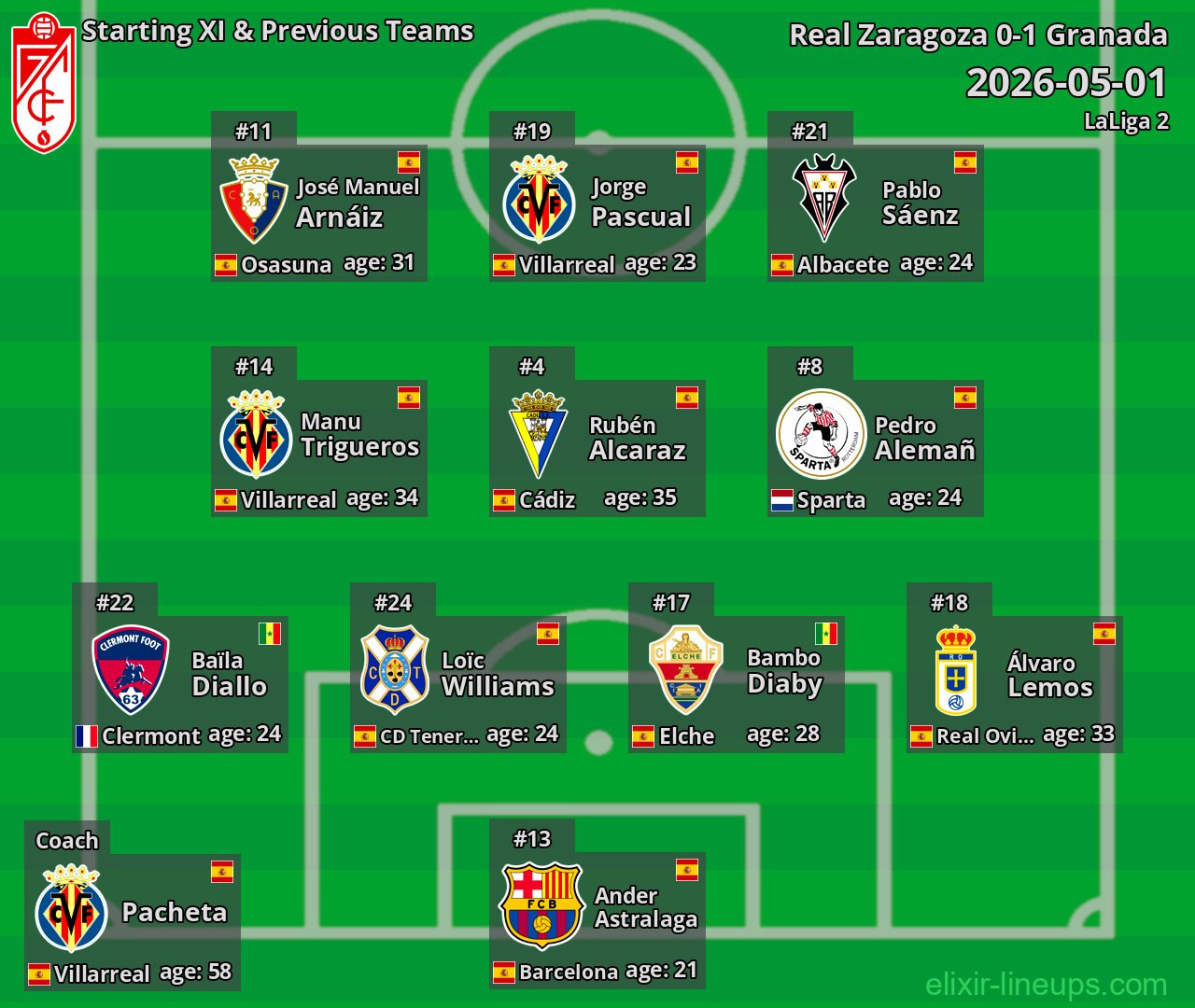 Granada Starting XI & Previous Teams 2026-05-01