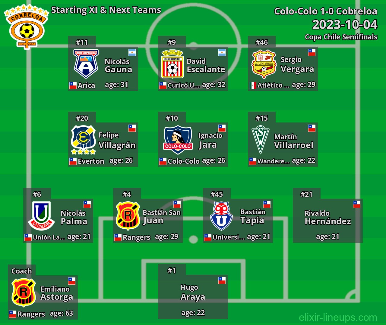 Cobreloa Starting XI & Next Teams 2023-10-04