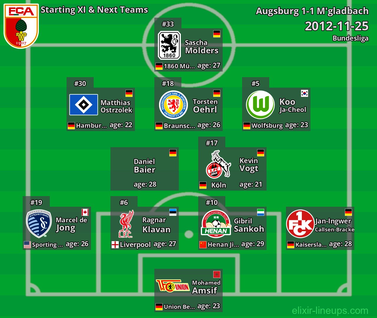 Augsburg Starting XI & Next Teams 2012-11-25