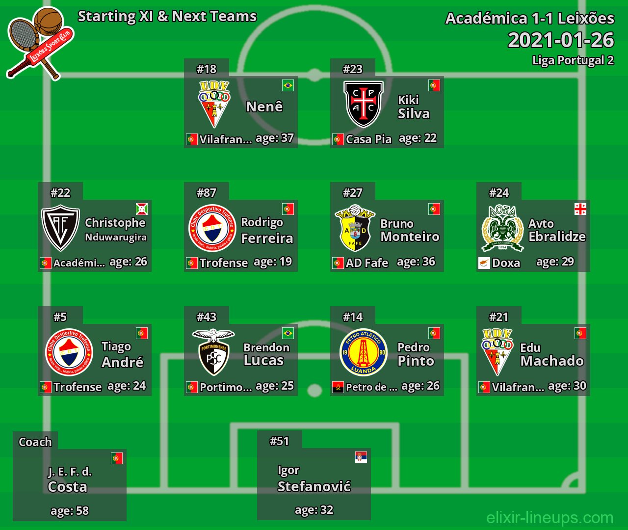 Leixões Starting XI & Next Teams 2021-01-26
