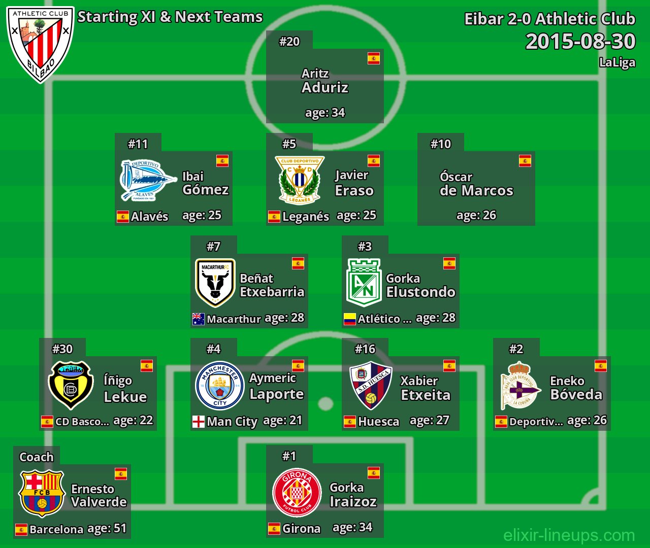 Athletic Club Starting XI & Next Teams 2015-08-30