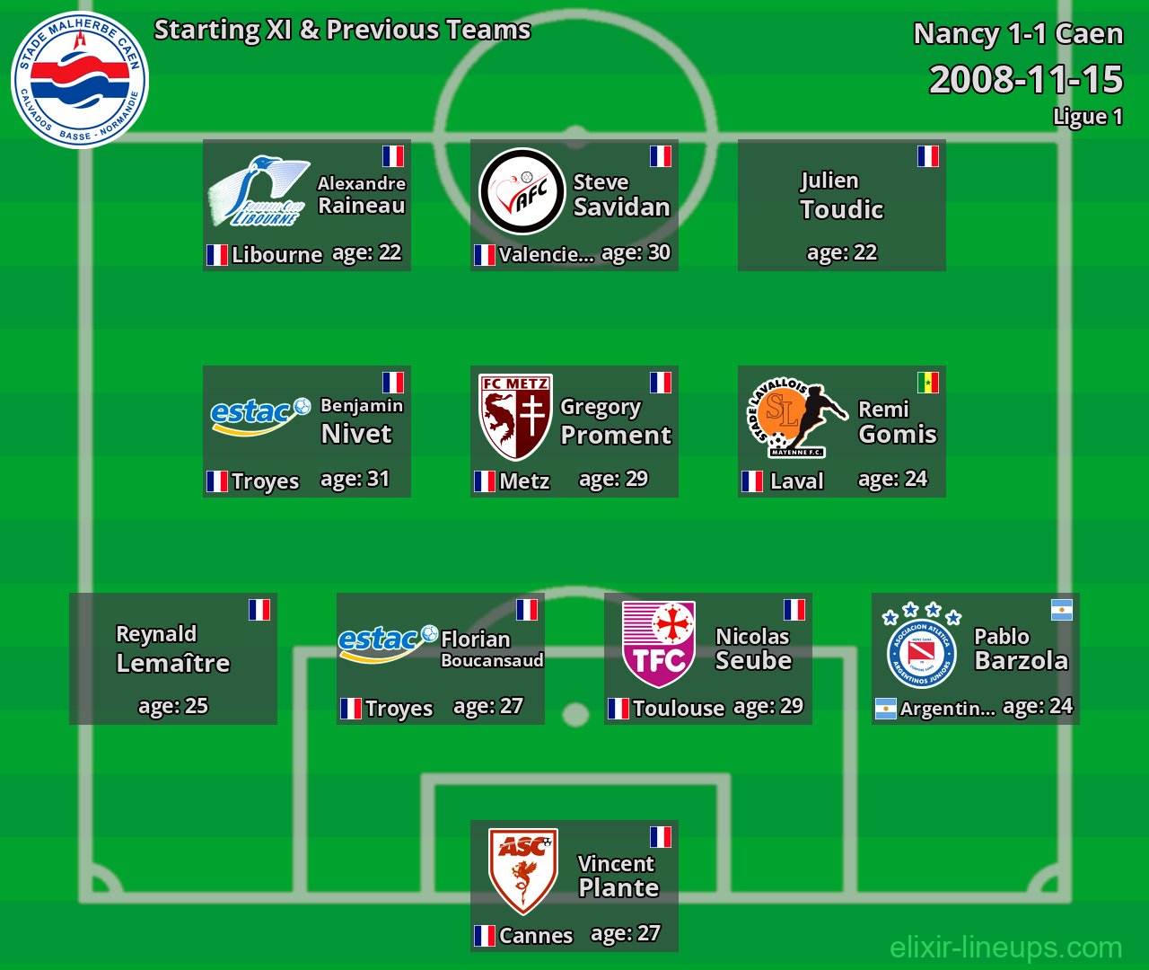 Caen Starting XI & Previous Teams 2008-11-15