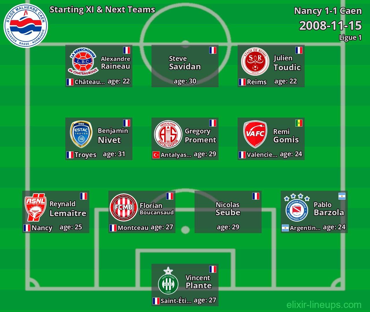 Caen Starting XI & Next Teams 2008-11-15