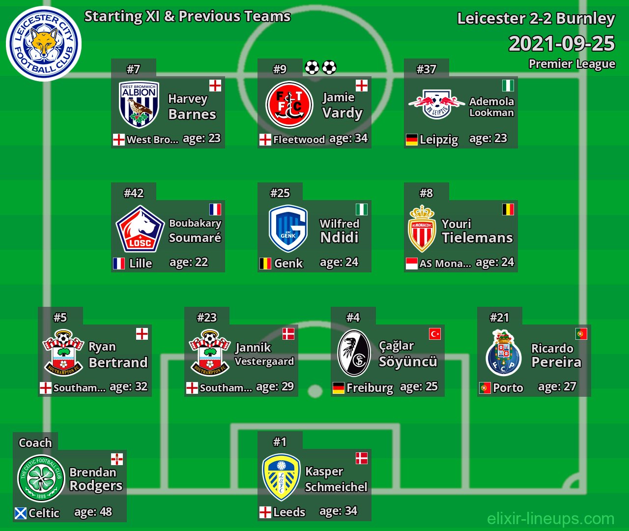 Leicester Starting XI & Previous Teams 2021-09-25