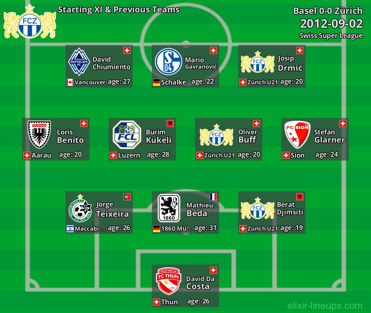 Zürich Starting XI & Previous Teams 2012-09-02