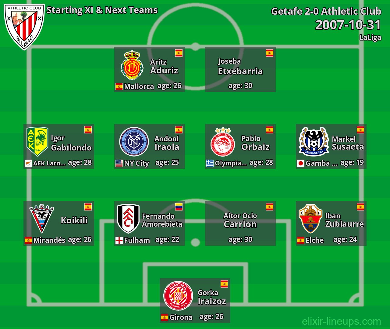 Athletic Club Starting XI & Next Teams 2007-10-31