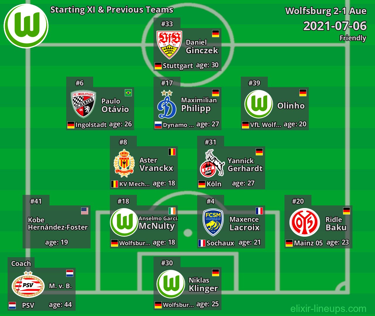 Wolfsburg Starting XI & Previous Teams 2021-07-06