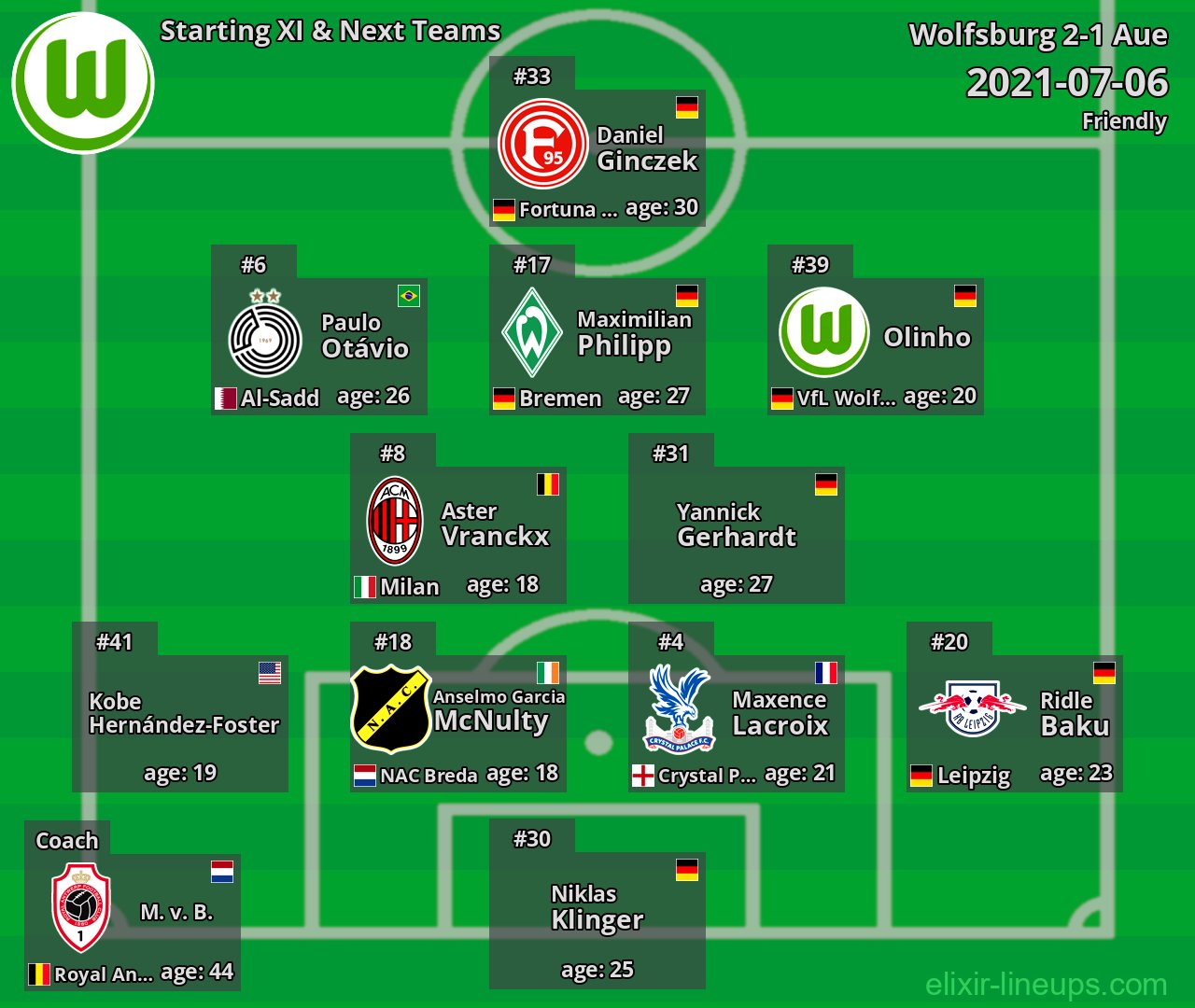 Wolfsburg Starting XI & Next Teams 2021-07-06