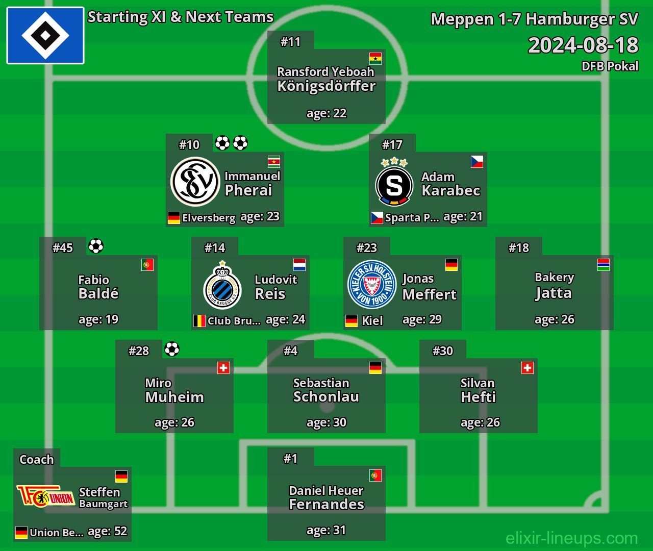 Hamburger SV Starting XI & Next Teams 2024-08-18