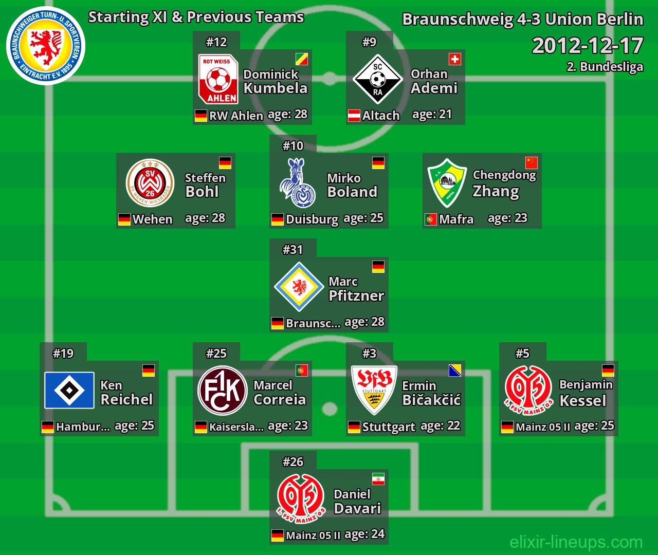 Braunschweig Starting XI & Previous Teams 2012-12-17