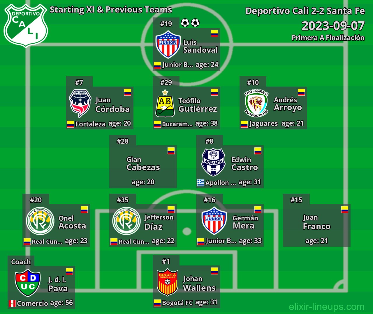 Deportivo Cali Starting XI & Previous Teams 2023-09-07