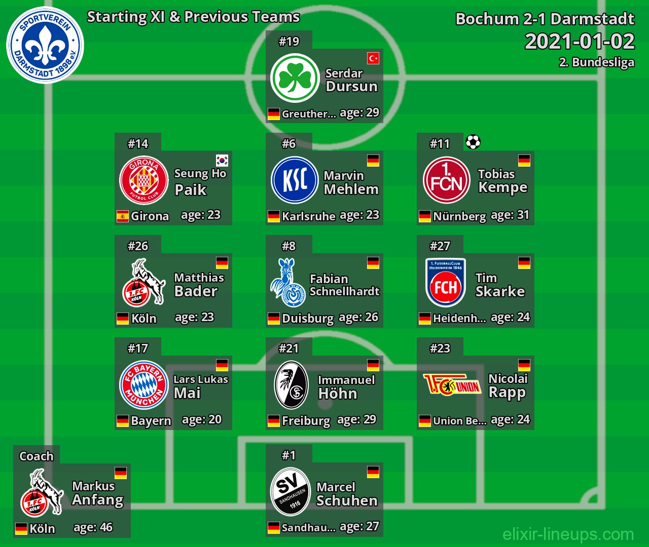 Darmstadt Starting XI & Previous Teams 2021-01-02