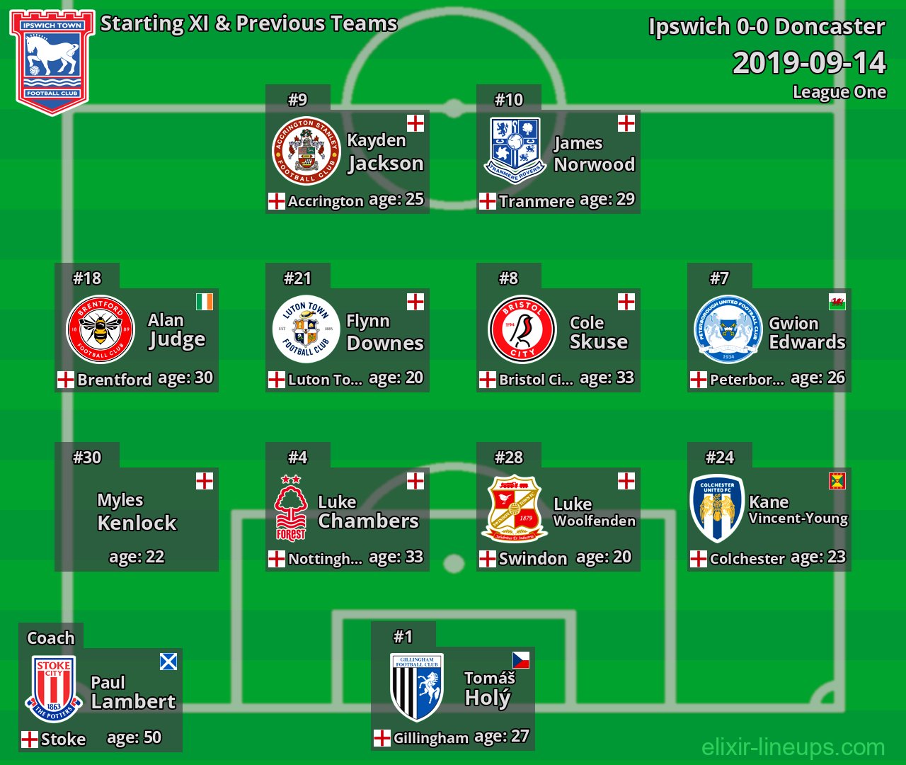 Ipswich Starting XI & Previous Teams 2019-09-14