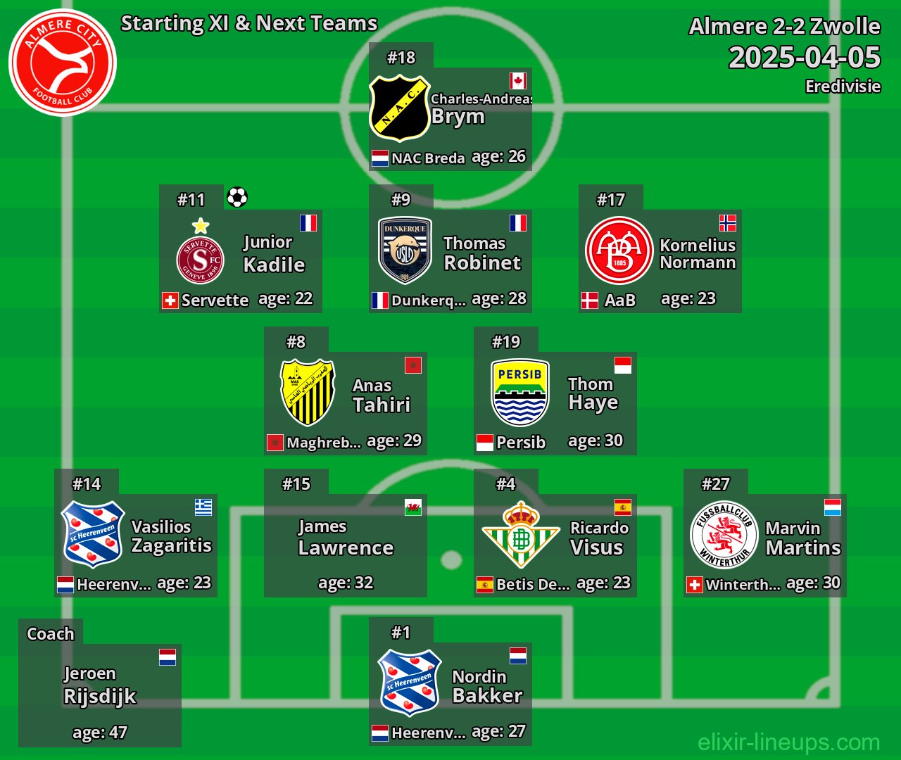 Almere Starting XI & Next Teams 2025-04-05