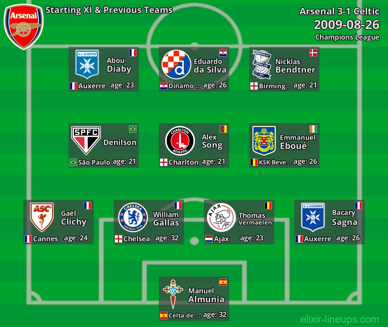 Arsenal Starting XI & Previous Teams 2009-08-26