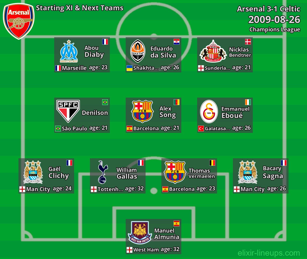 Arsenal Starting XI & Next Teams 2009-08-26