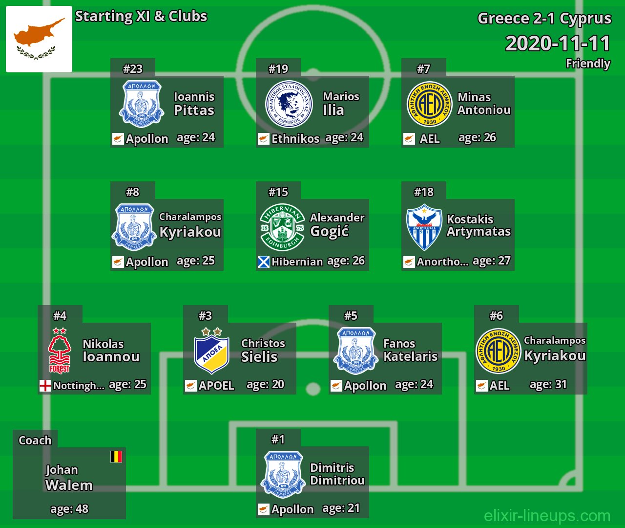 Cyprus Starting XI 2020-11-11
