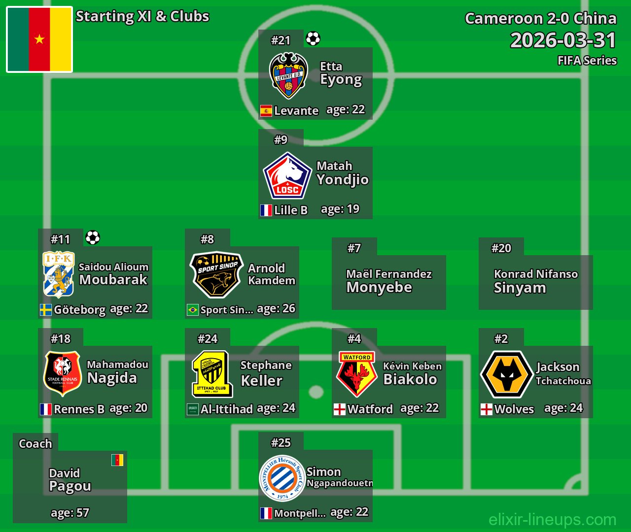 Cameroon Starting XI 2026-03-31