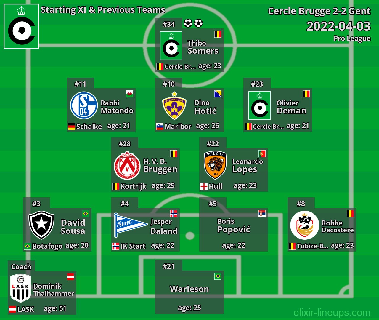 Cercle Brugge Starting XI & Previous Teams 2022-04-03