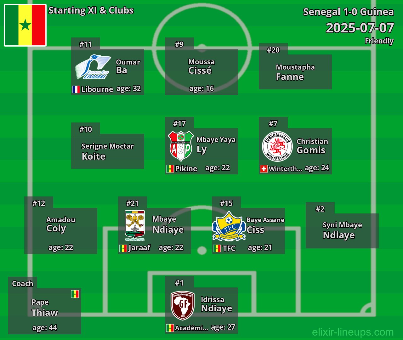 Senegal Starting XI 2025-07-07