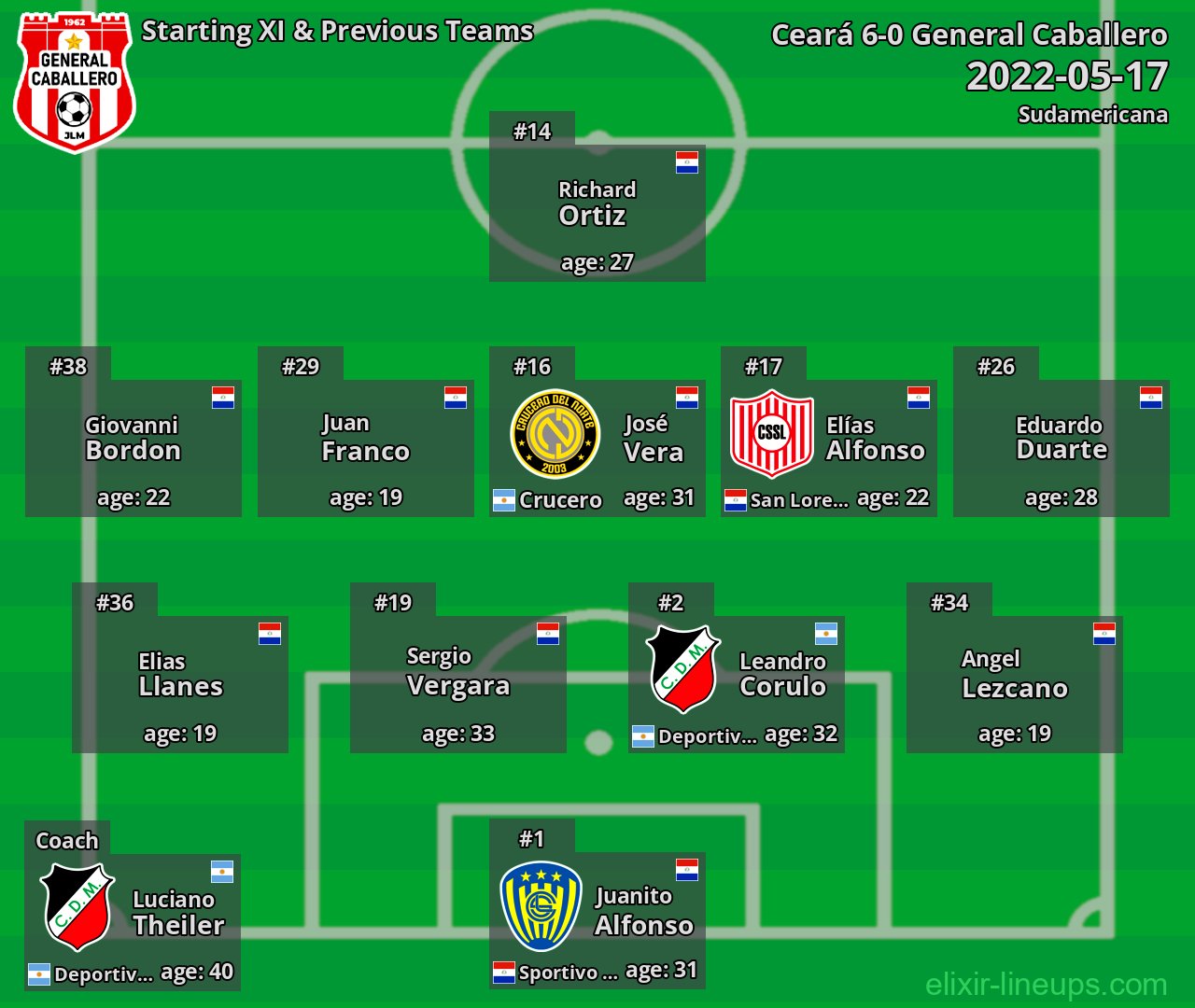 General Caballero Starting XI & Previous Teams 2022-05-17