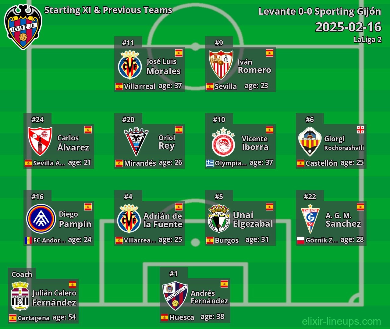 Levante Starting XI & Previous Teams 2025-02-16