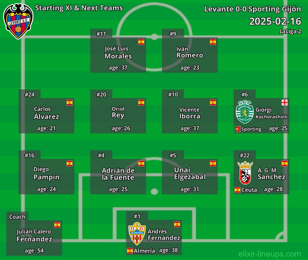 Levante Starting XI & Next Teams 2025-02-16