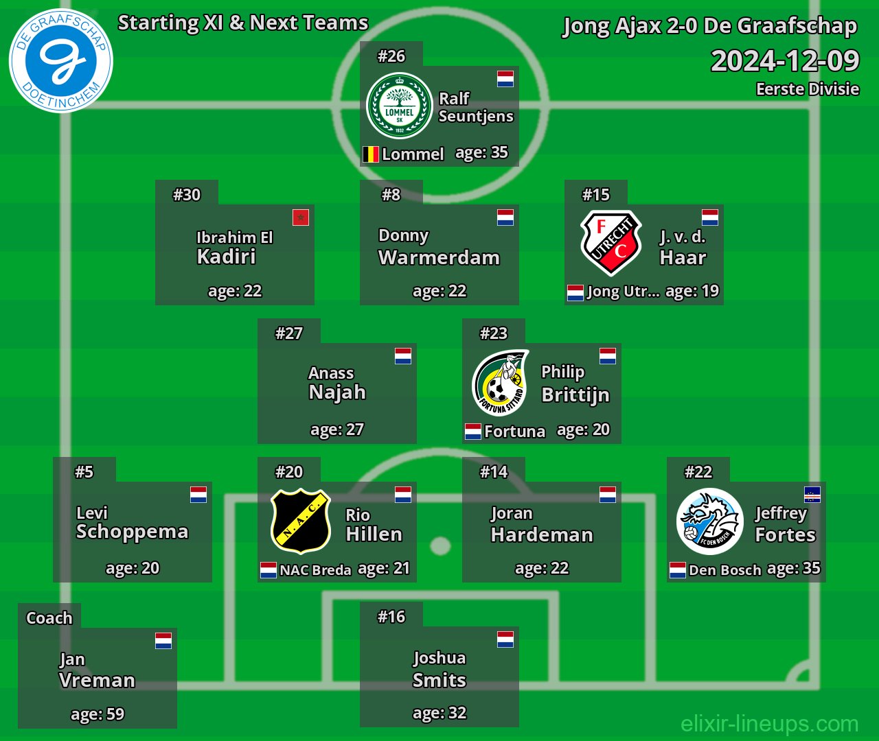 De Graafschap Starting XI & Next Teams 2024-12-09