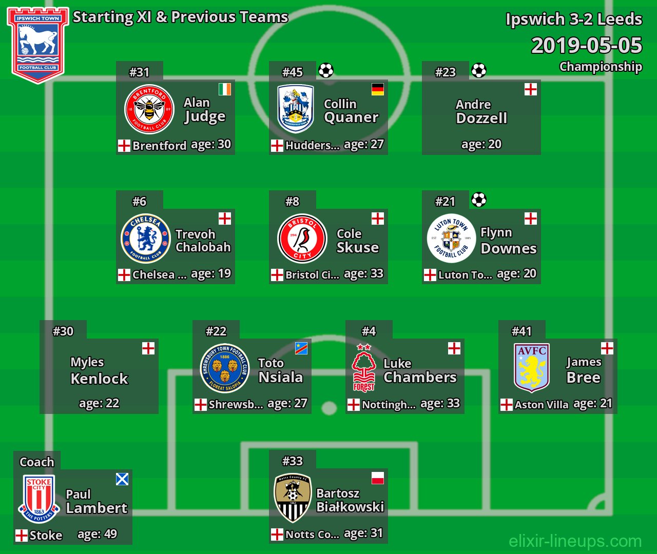 Ipswich Starting XI & Previous Teams 2019-05-05