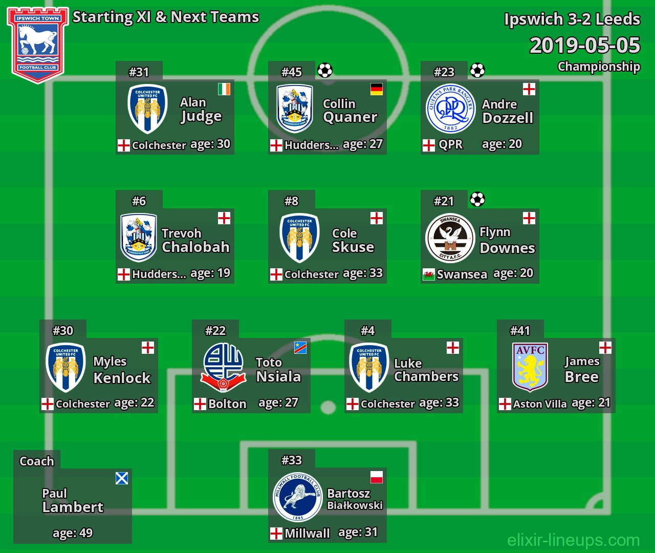 Ipswich Starting XI & Next Teams 2019-05-05