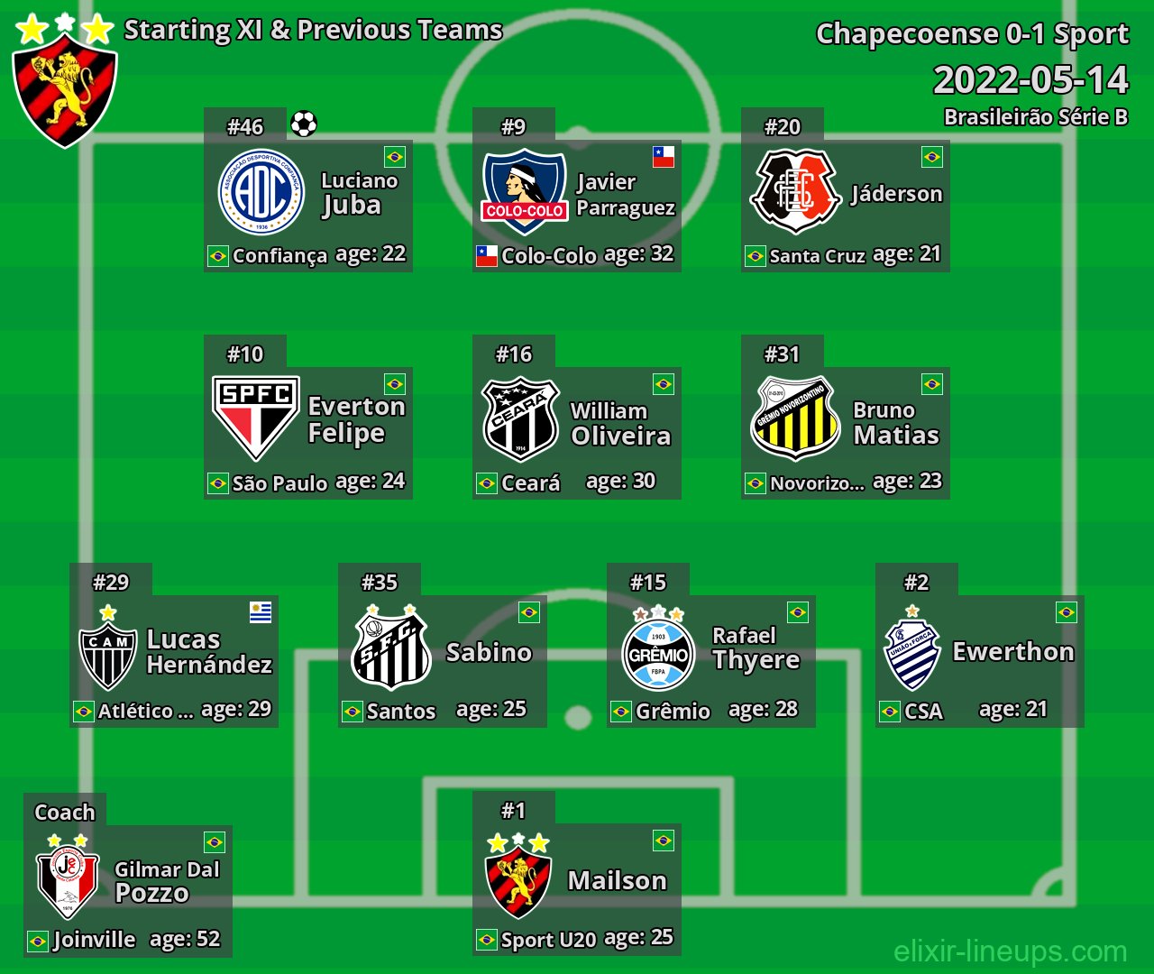 Sport Starting XI & Previous Teams 2022-05-14