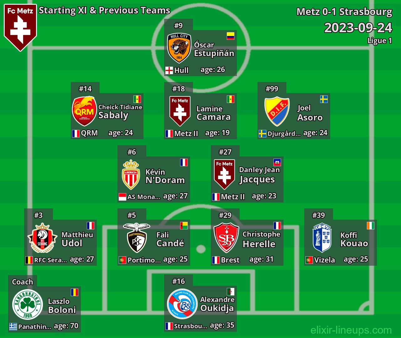Metz Starting XI & Previous Teams 2023-09-24