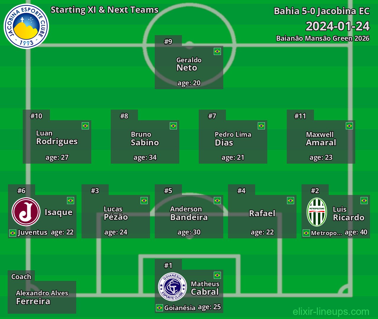 Jacobina EC Starting XI & Next Teams 2024-01-24