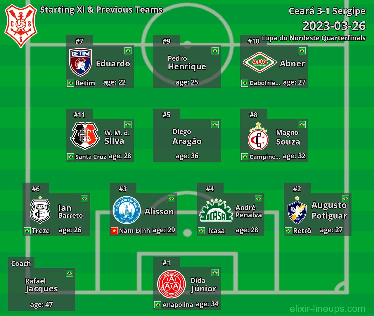 Sergipe Starting XI & Previous Teams 2023-03-26